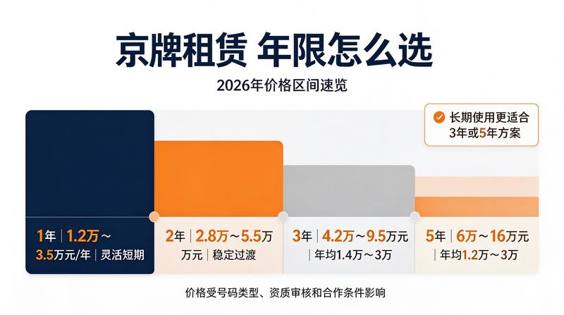 新能源车与燃油车指标区别
