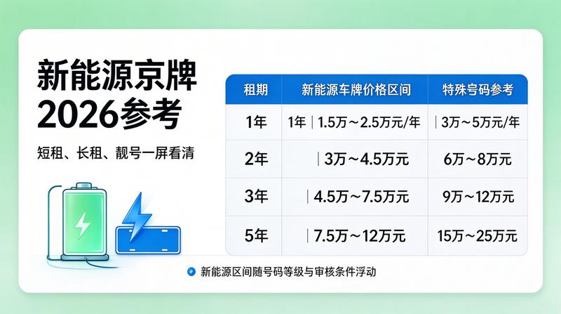 如何选择正规指标租赁